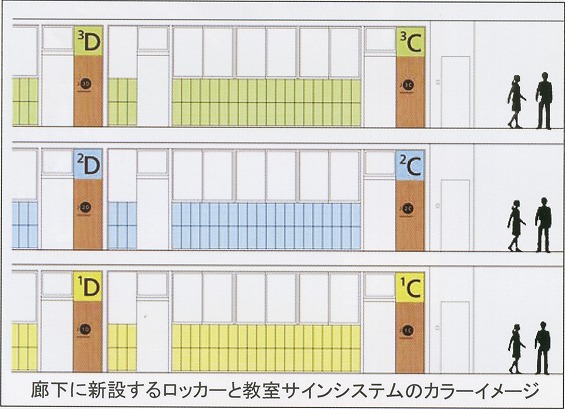 廊下に新設するロッカーと教室サインシステムのカラーイメージです。