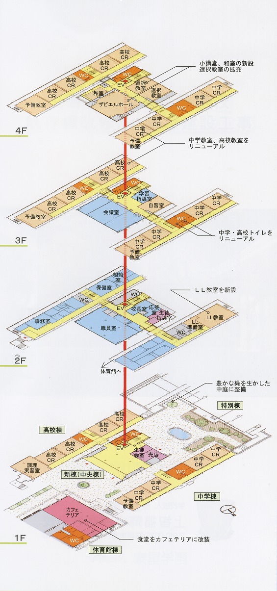 全棟レイアウト図です。