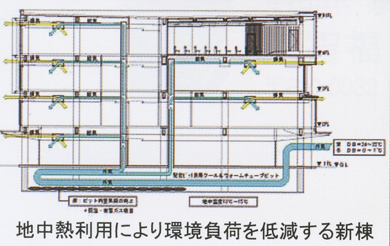 新棟地中熱利用のイメージです。